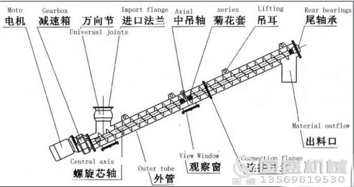 螺旋給料機(jī)懸掛裝置